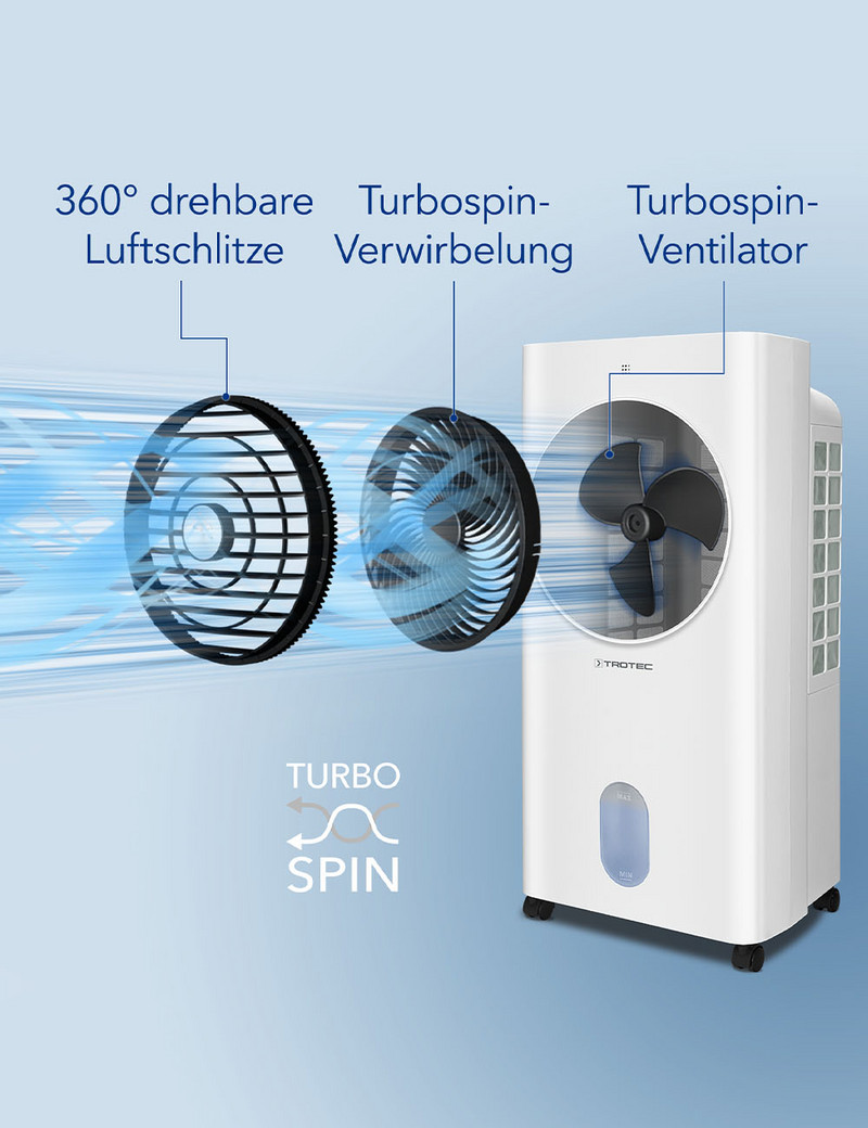 Aircooler PAE 31 - Turbospin-Technologie