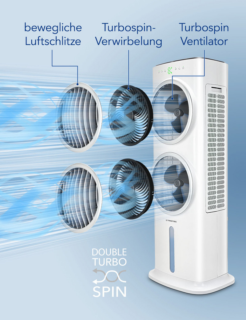 Aircooler PAE 45 - Turbospin-Technologie