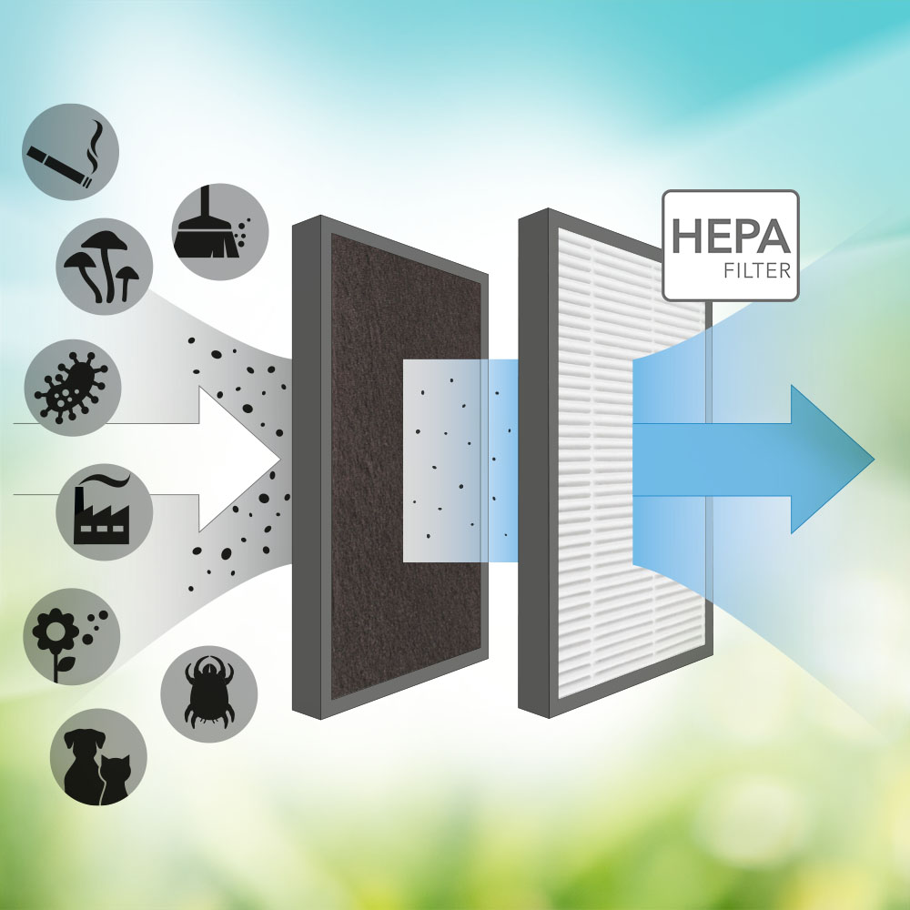 AirgoClean® 10 E / 15 E - HEPA filter