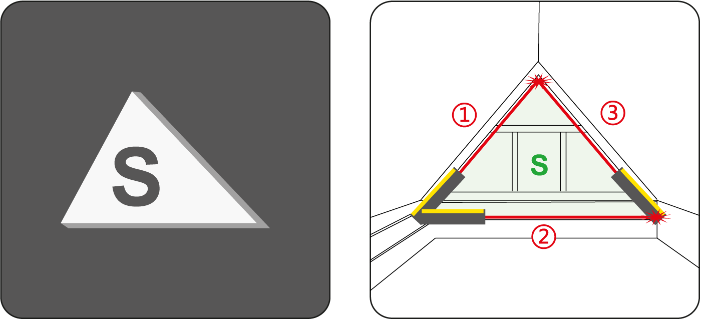 funkcija trokuta