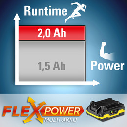 Flexpower multi-baterija 20 V, 2 Ah