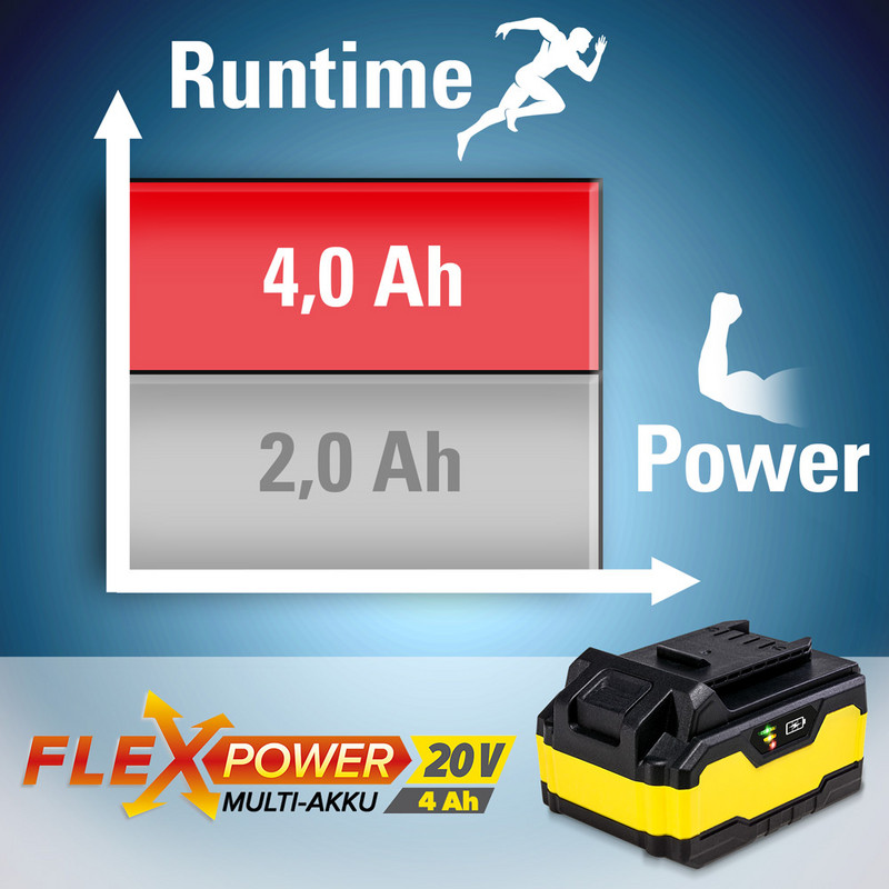 Flexpower multi-baterija 20 V / 4Ah - 100% veća snaga od baterije od 2 Ah
