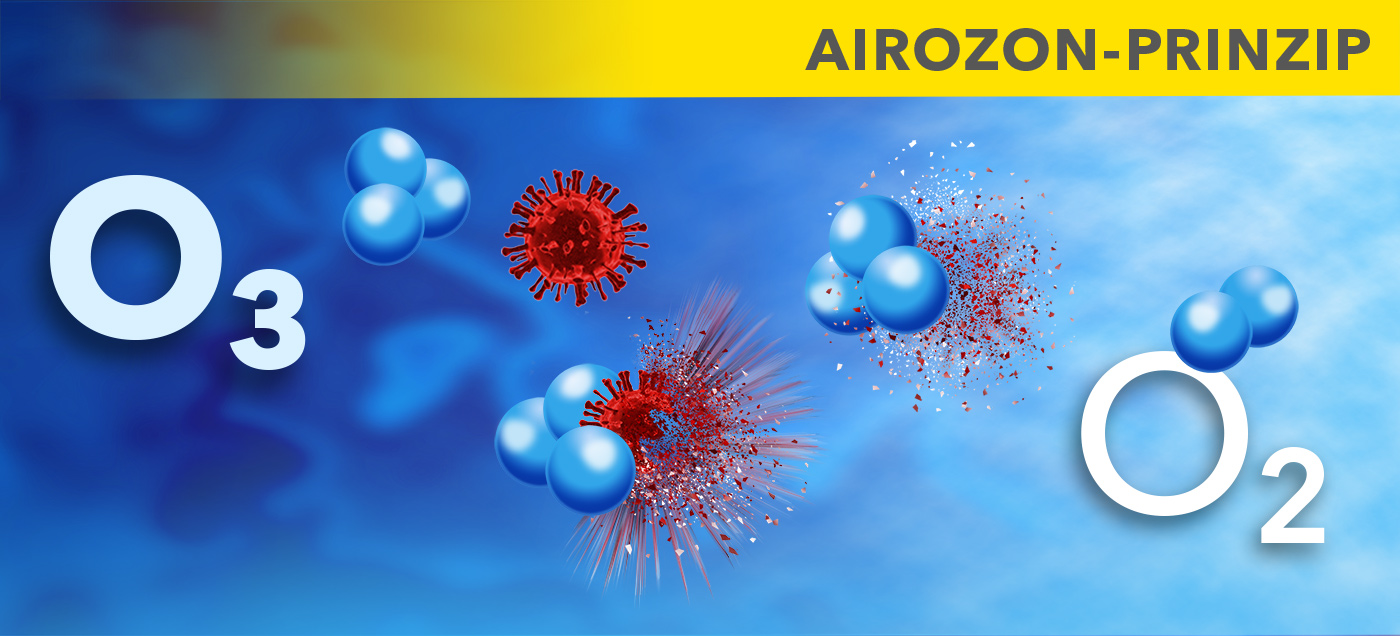 Dezinfekcija ozona virusima uređajima Airozon