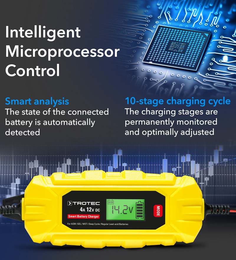 PBCS 4A - Mikroprocesor