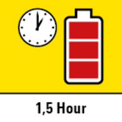 Brzi punjač - samo 1,5 sat vremena punjenja baterije