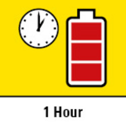 Brzi punjač - samo 60 minuta vremena punjenja baterije