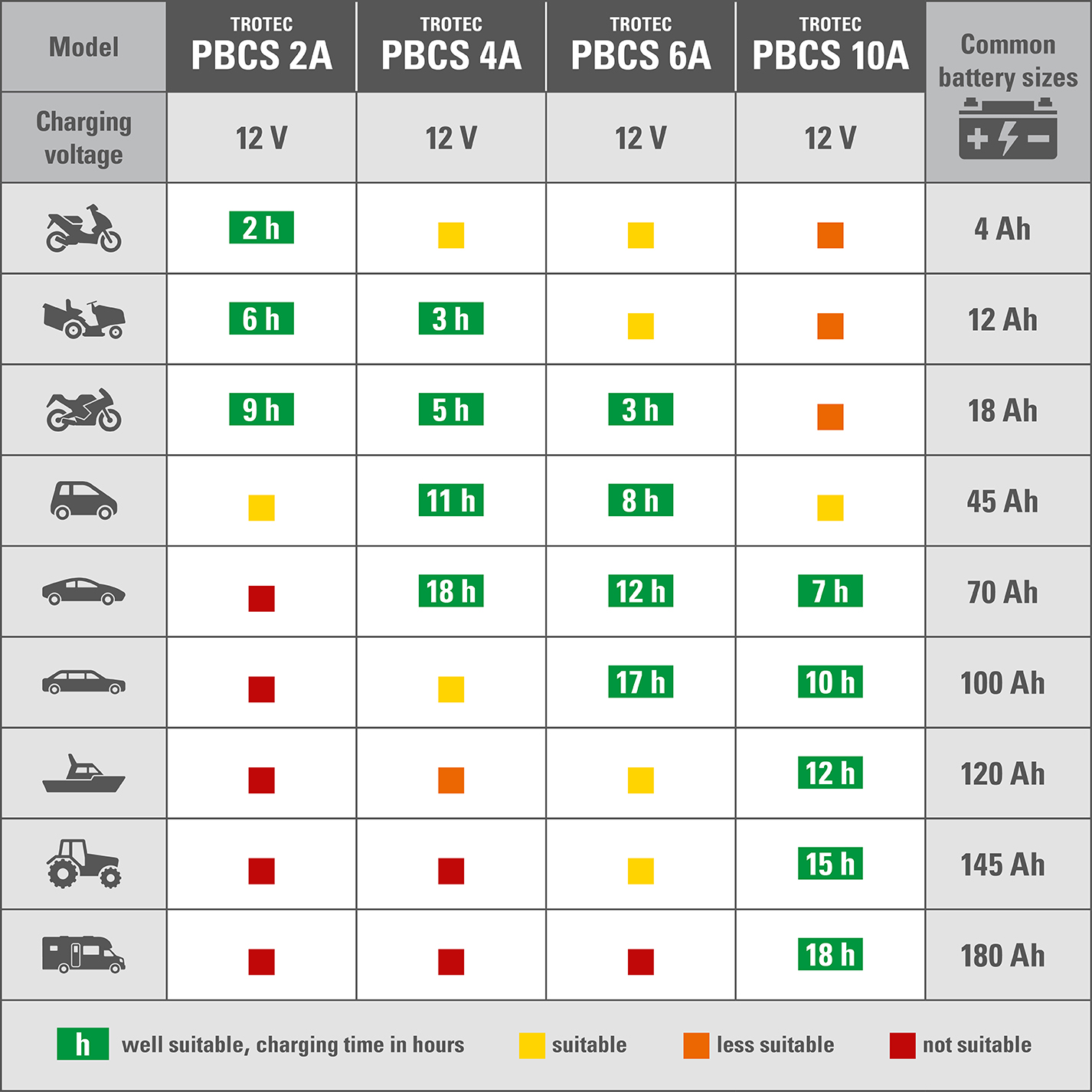 Tablica usporedbe za Trotec punjače baterija